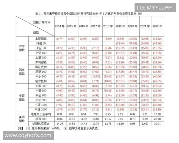 聚焦A股指数表现分析与市场趋势预测:影响因素与投资机会解析 聚焦A股指数表现分析与市场趋势预测:影响因素与投资机会解析