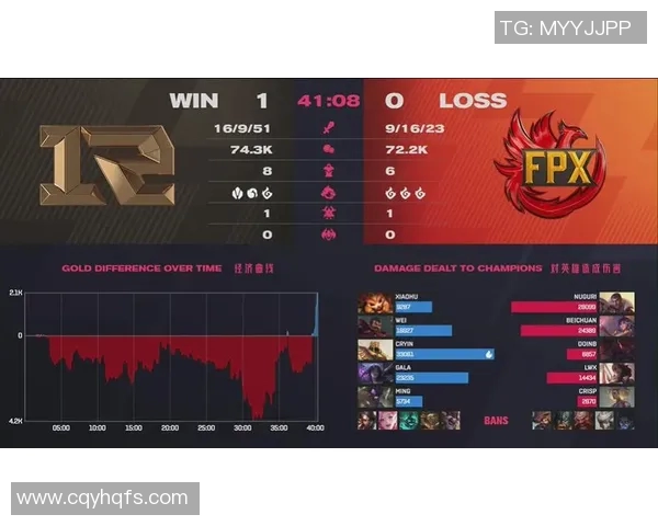 赛后复盘：RNG与FPX对决中的表现分析与状态评估