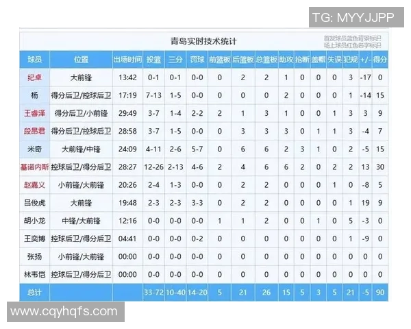 11月16日广东队对阵青岛队精彩视频直播全程回顾与赛后分析 11月16日广东队对阵青岛队精彩视频直播全程回顾与赛后分析