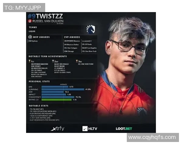 CSGO个人能力排名新突破V5战队选手表现惊艳引发热议